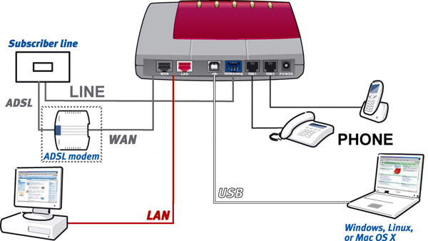 smslisto voip